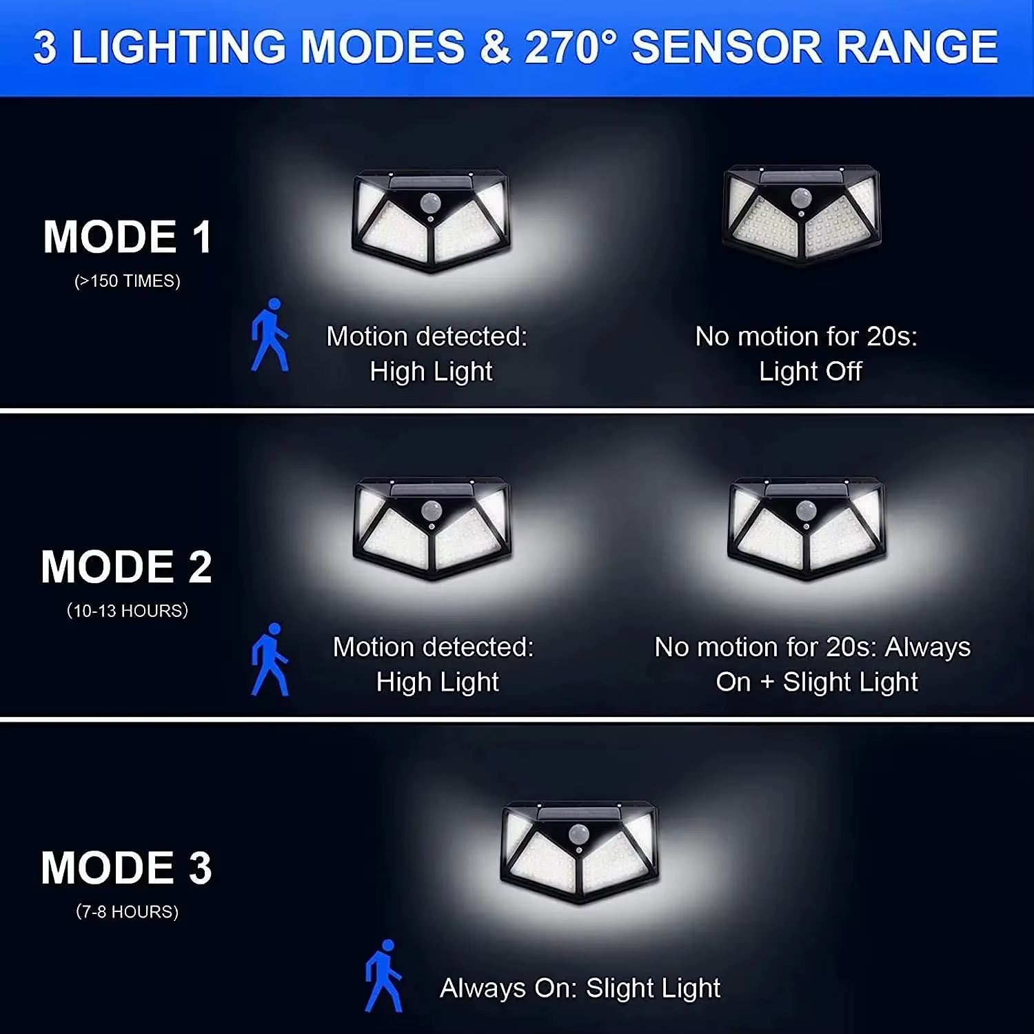 Lampe solaire extérieure à 100 LED, décoration de jardin, lumière LED solaire étanche, projecteur alimenté par l'énergie solaire avec capteur de mouvement