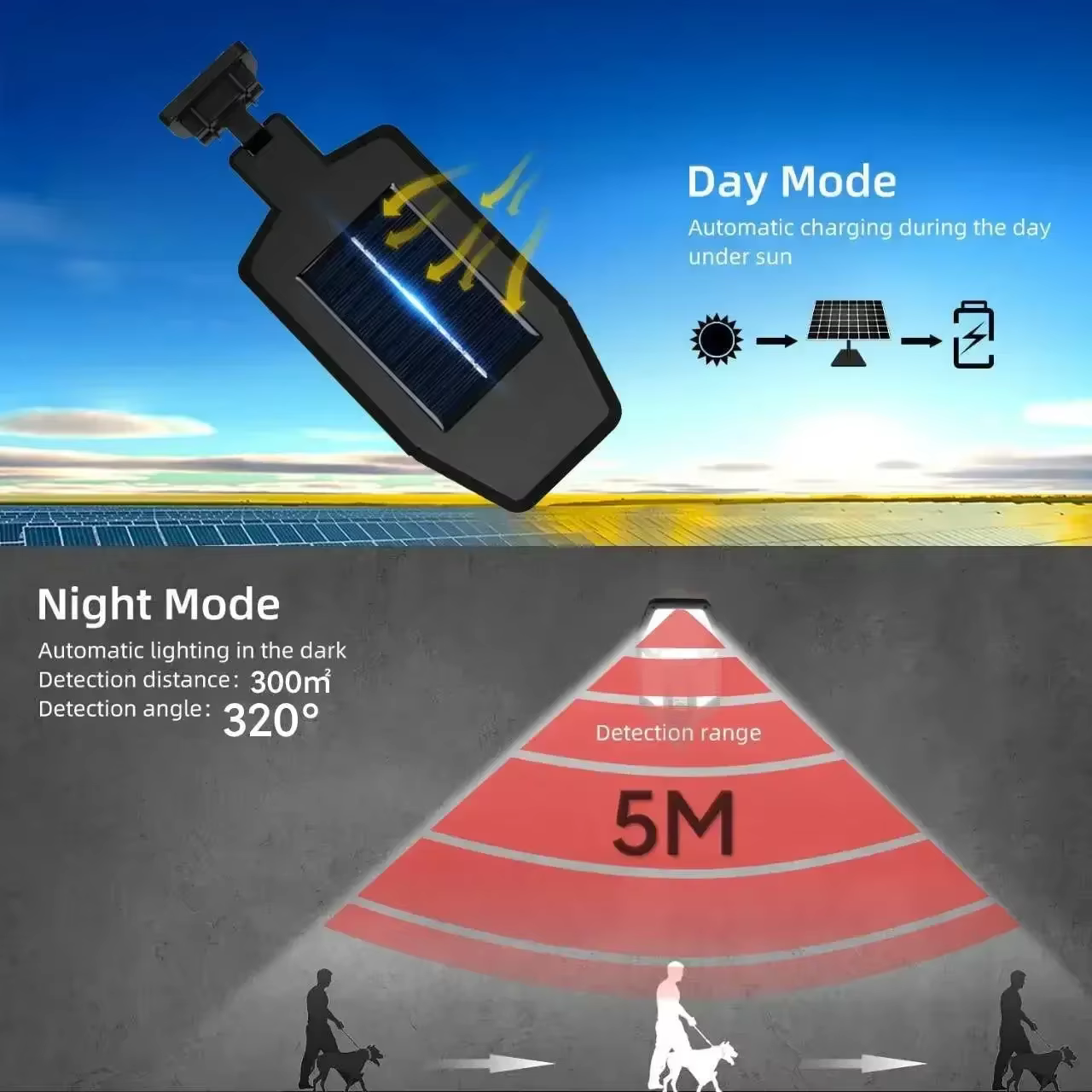 Nouvelle Lampe Solaire 55 LED Extérieure avec Détecteur de Mouvement et Télécommande, Éclairage Mural Solaire Étanche pour Rue