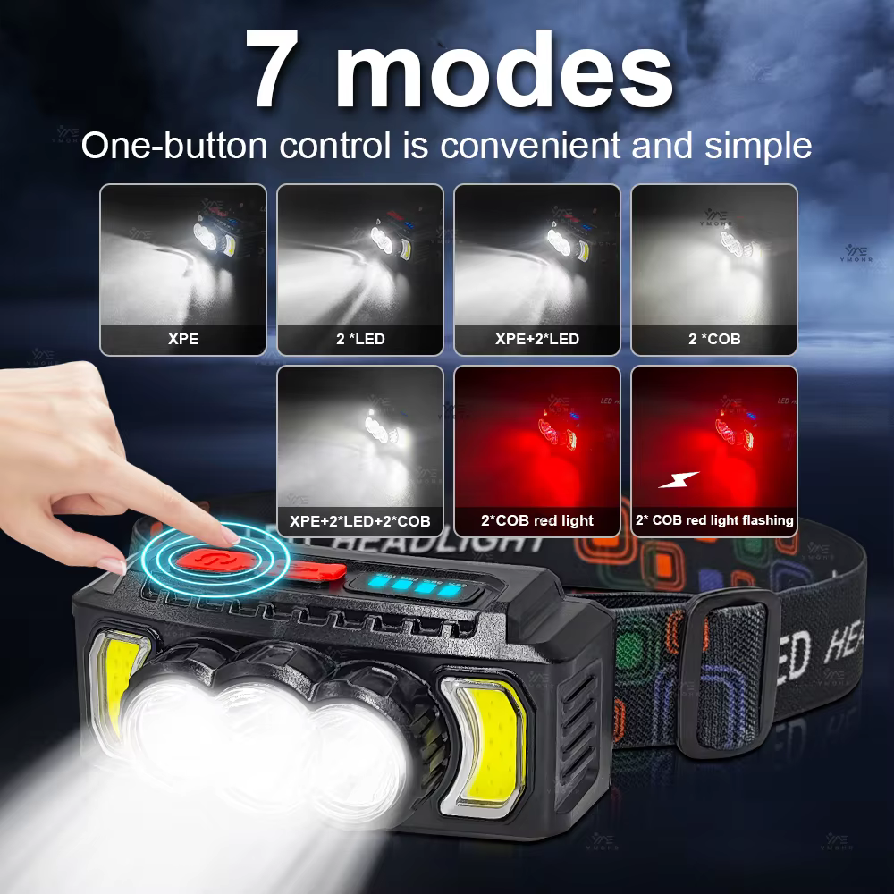 Lampe frontale LED rechargeable par USB
