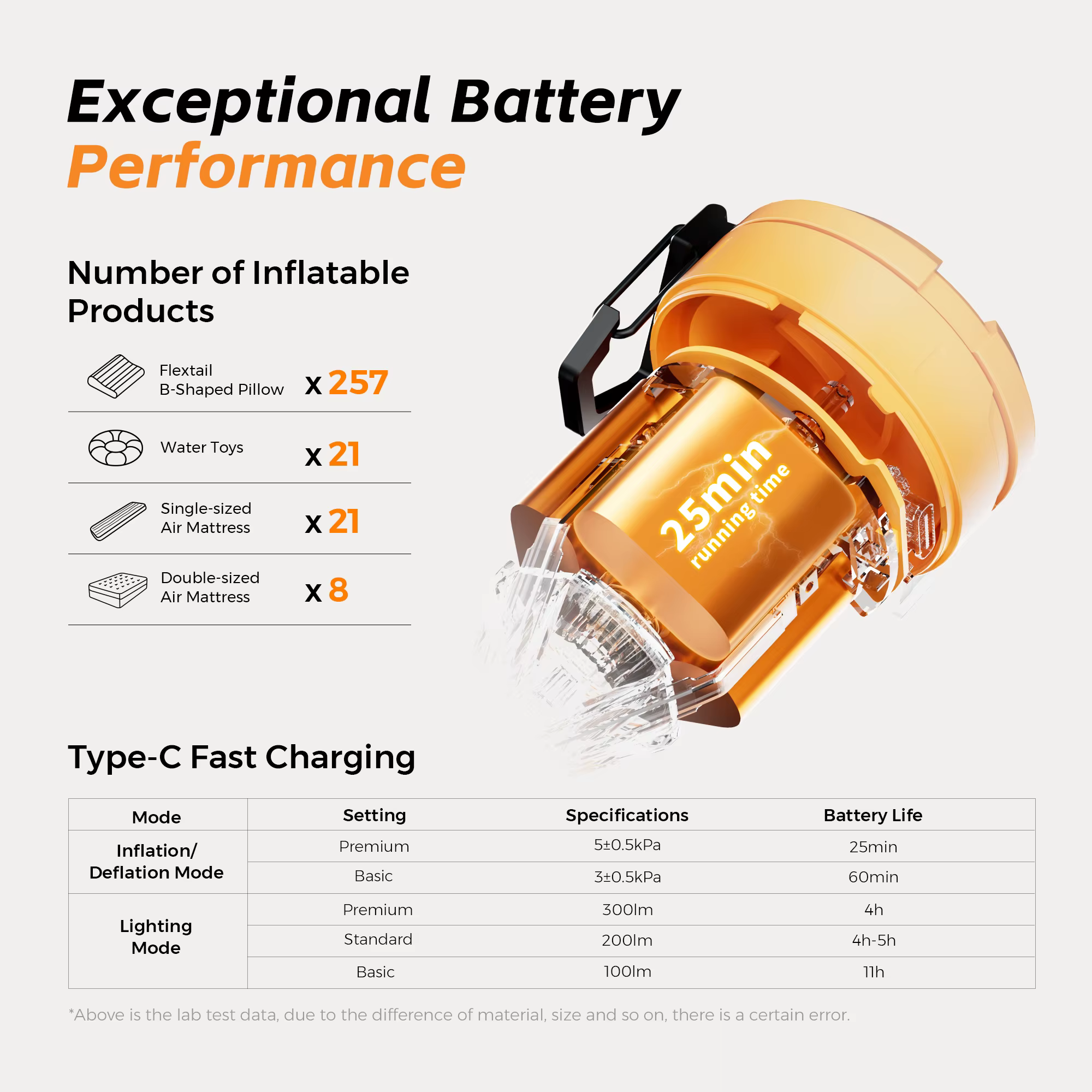 FLEXTAIL MAX PUMP 3 - Pompe à air électrique