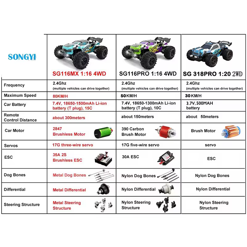 Voiture RC haute vitesse SG116MAX 80KM/H, sans balais, 4 roues motrices, tout-terrain, drift, télécommandée, 1:16, voitures de course professionnelles SG116PRO 50KM/H and 1:20 SG318 PRO 30KM/H