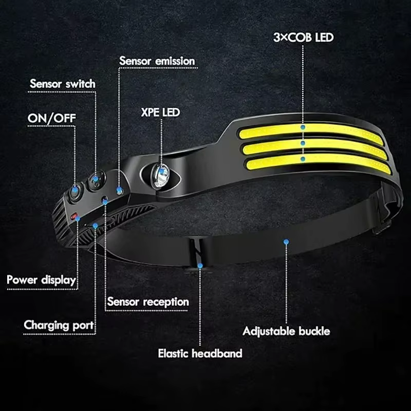 Lampe frontale à Induction LED COB puissante