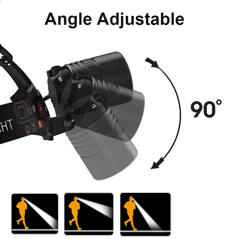 Lampe frontale LED puissante