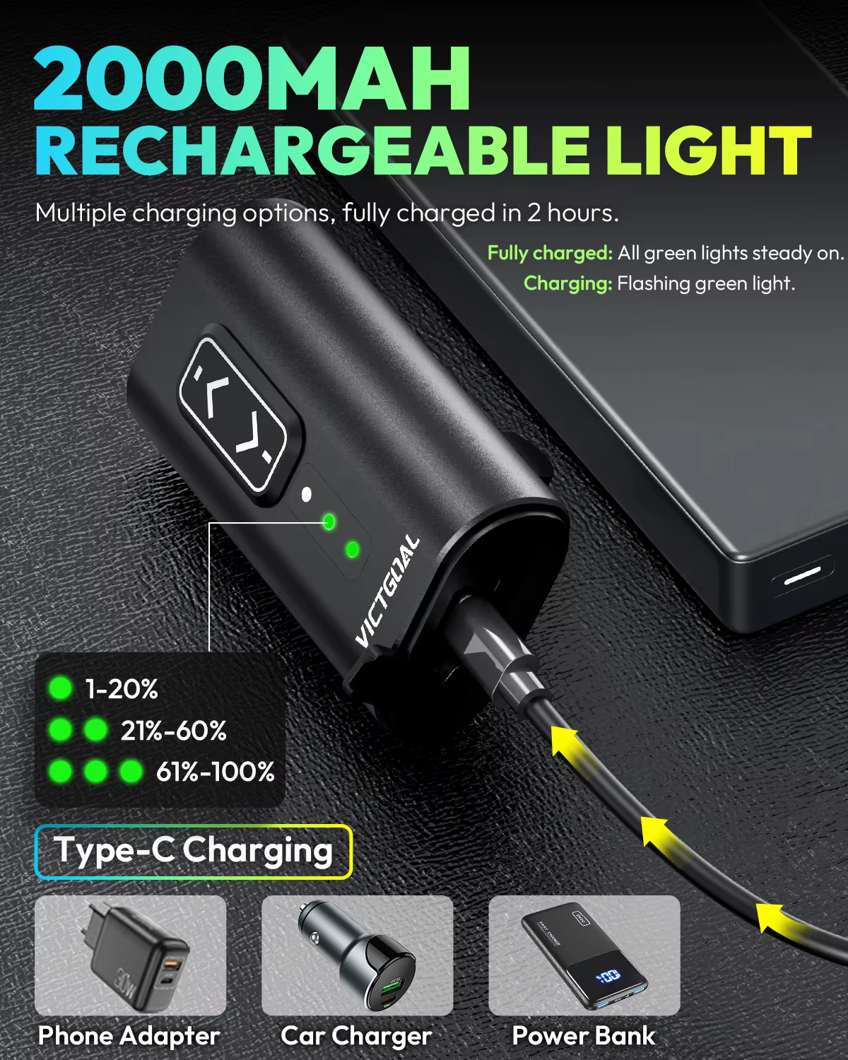 VICTGOAL Feu de vélo 1000 lumens étanche pour casque de vélo