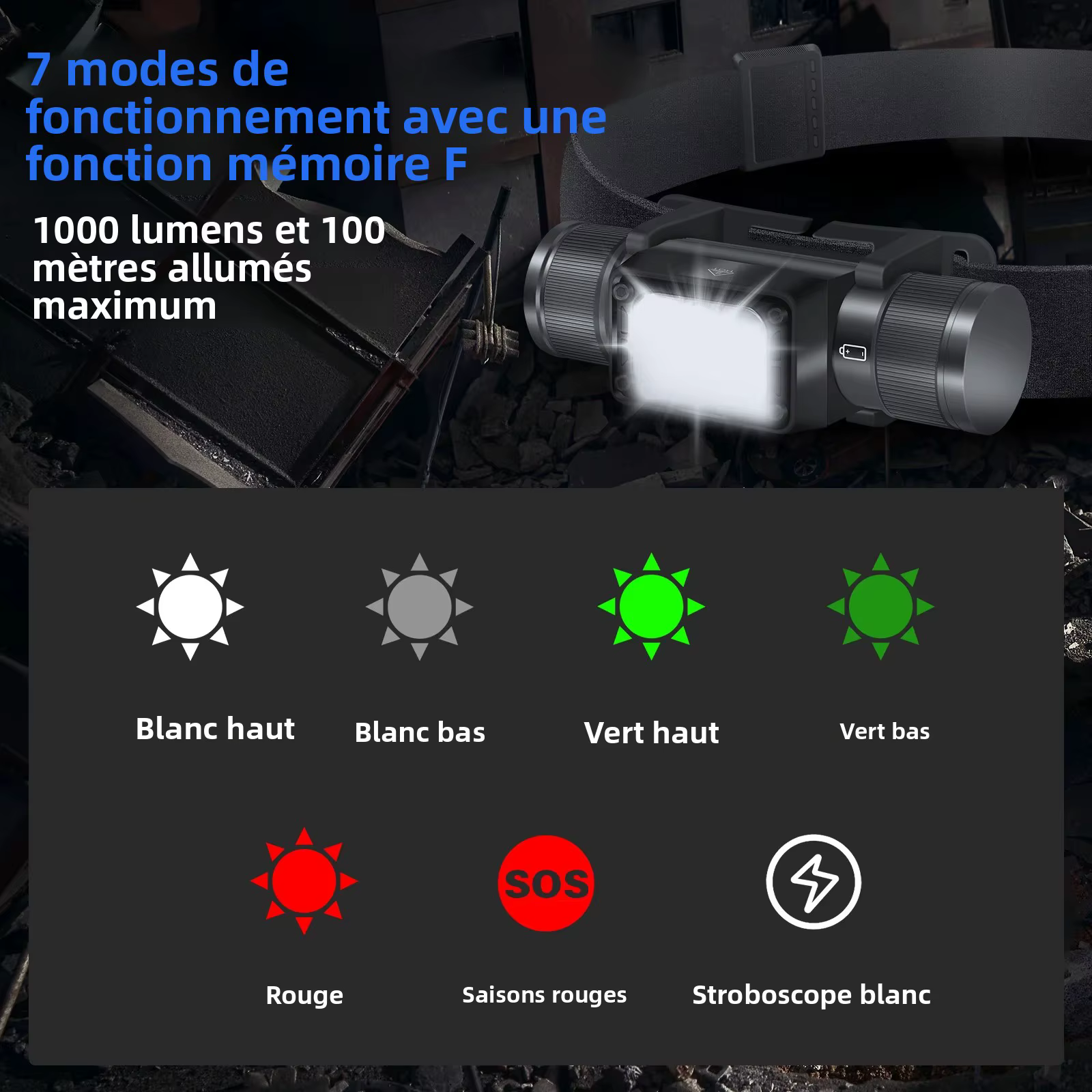 BORUiT HP360 LED phare 1000LM puissant type-c rechargeable