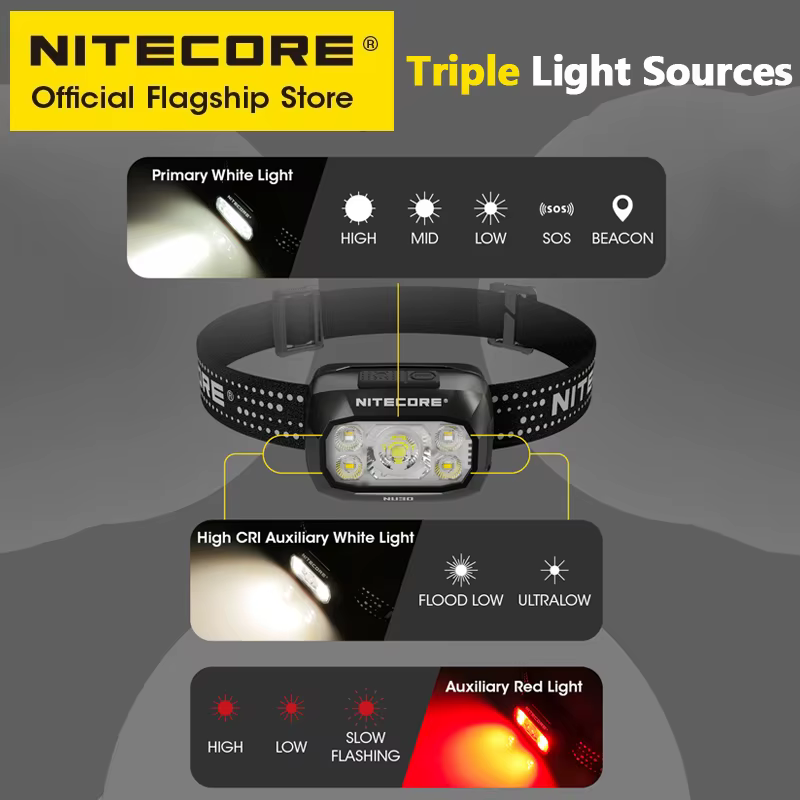 NITECORE NU30 Lampe de sauna aste USB-C 500 Lumens Lumière