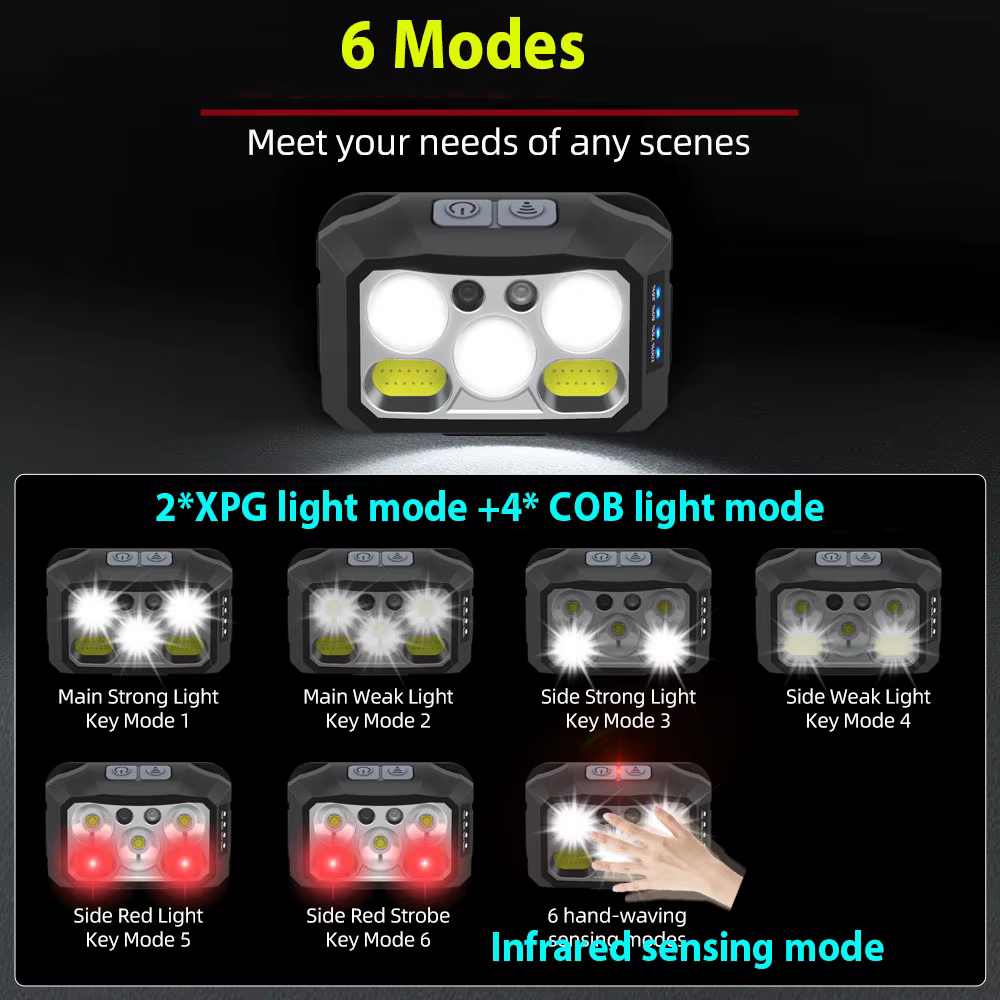 Lampe frontale lampe de poche LED la plus puissante phare rechargeable avec 8 modes capteur de mouvement lampe frontale étanche lanterne pour l'extérieur