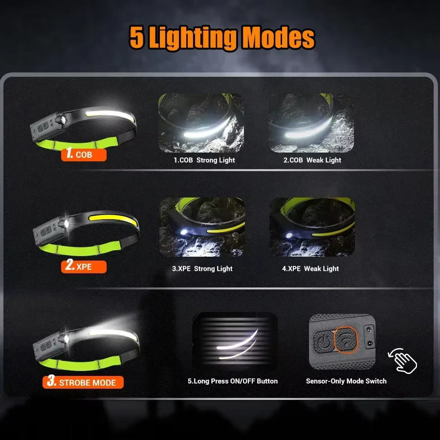 Lampe frontale LED rechargeable à 3 modes d'éclairage