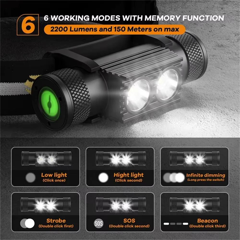 Lampe frontale LED mini SOFIRN H25S XML 1200lm