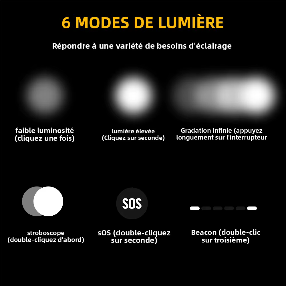 BORUiT D25 double lampe frontale LED 2000LM phare puissant type-c Rechargeable 18650 torche
