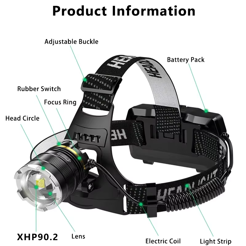 XHP90.2 lampe frontale Super puissante