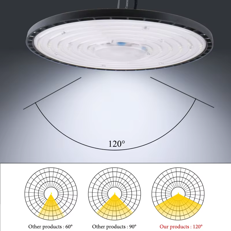 Lampe de mineur industrielle UFO à coque en aluminium 100W/150W/200W/220V