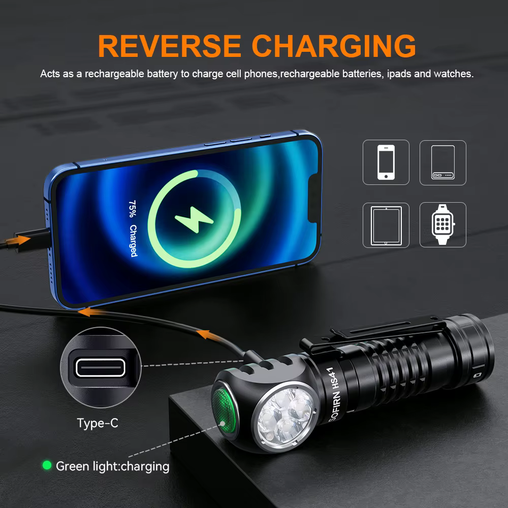 SOFIRN HS41 lampe frontale 4000lm 21700 USB C Rechargeable avec indicateur de torche LED SST20