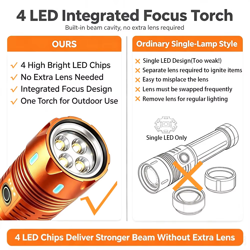 Lampe torche rechargeable haute puissance 4 LED