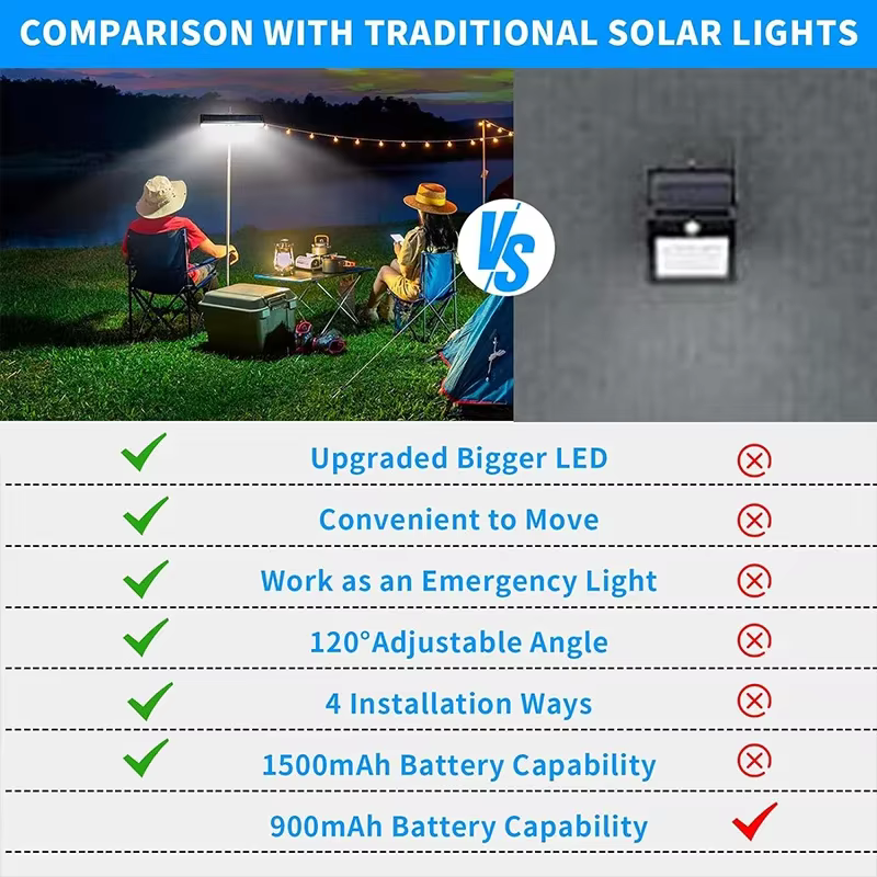 Lampe solaire d'extérieur à clipser